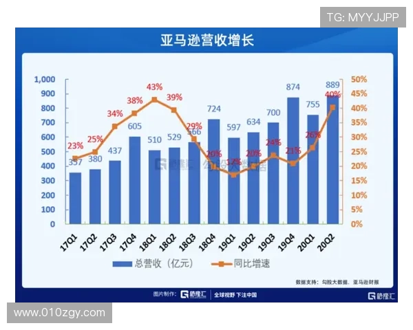 足球明星身价低于市场预期背后的原因与影响分析 足球明星身价低于市场预期背后的原因与影响分析