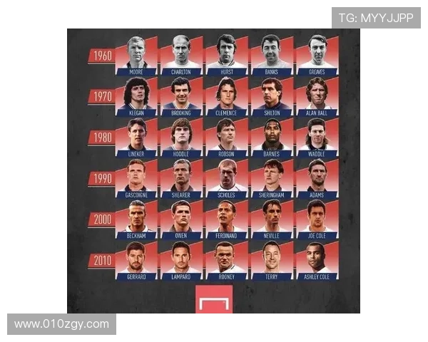 足球界的璀璨星辰必知道的足球明星与他们的传奇故事 足球界的璀璨星辰必知道的足球明星与他们的传奇故事