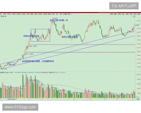 武汉足球队与杭州足球队赛后技术分析与战术复盘探讨 武汉足球队与杭州足球队赛后技术分析与战术复盘探讨